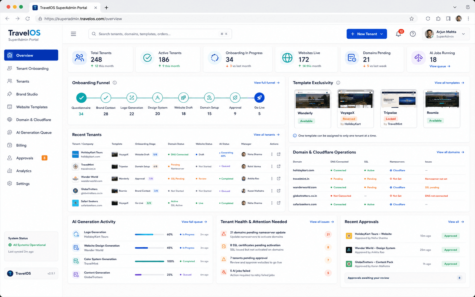 TravelOS SuperAdmin portal overview dashboard
